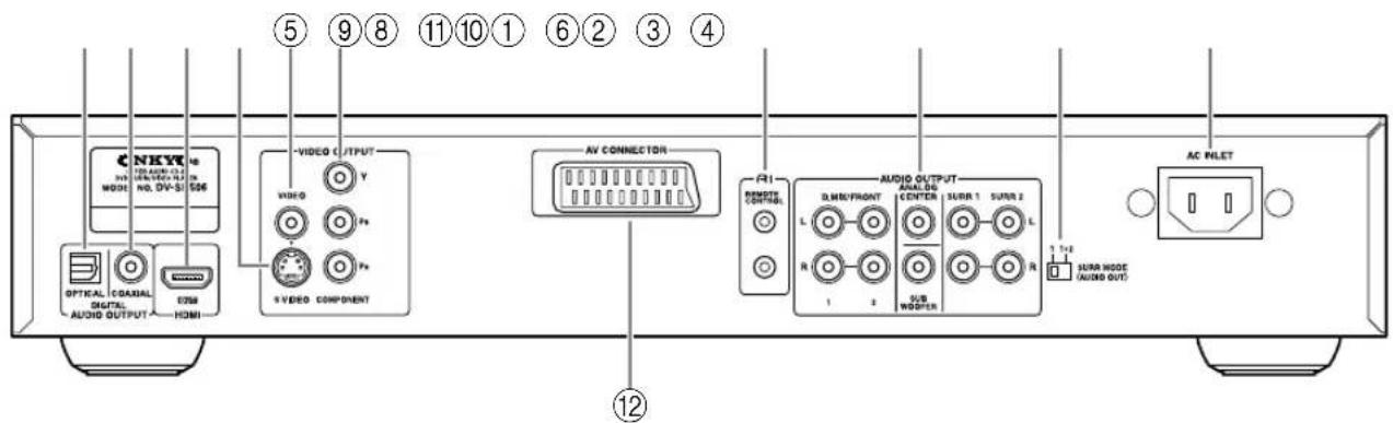 C NKEY SVM MODE NO. DV-SI 506 OFFICIAL COXIAL DIGITAL AUDIO OUTPUT O25M HDMI VIDEO OUTPUT VIDEO Pe VIDEO COMPONENT AV CONNECTOR R1 DENSIVE CONTROL D.MED/FRONT CENTER SURR 1 SURR 2 L R 1 2 9/8 WODPER R 1 x 2 SURR MODE (AUDIO OUT) AC WLET ⑤ ⑨ ⑧ ⑪ ⑩ ① ⑥ ② ③ ④ ⑫ ⑫