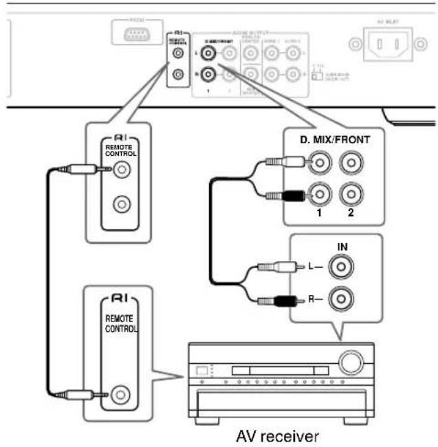 ONKYO DV-SP506 - Connecting RI-compatible Components - 1