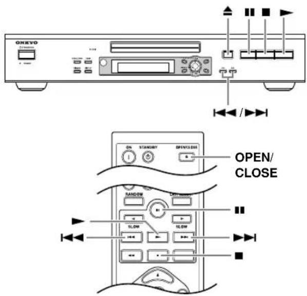 ONEVO STANDARD OFF/CLOSE OPEN/ CLOSE ON STANLEY RANKOW SLOW SLOW