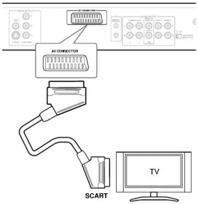 AV CONNECTOR AV CONNECTOR SCART TV