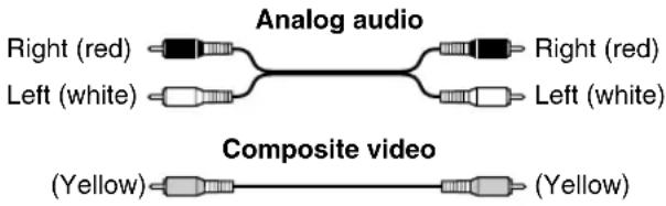 Analog audio Right (red) Left (white) Right (red) Left (white) Composite video (Yellow)