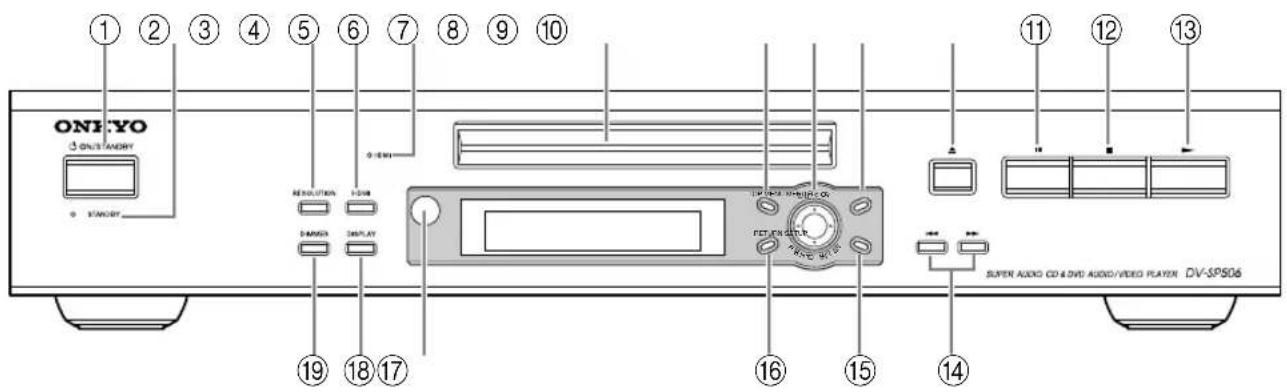 1 2 3 4 5 6 7 8 9 10 ONI:YO 3 ONI STANDRY STANDRY RESOLUTION 1-500 DANGER DISPLAY 19 18 17 16 15 14 PETER CAPTUR SUPER AUDIO CD & DVD AUDIO/VIDEO PLAYER DV-JPS06