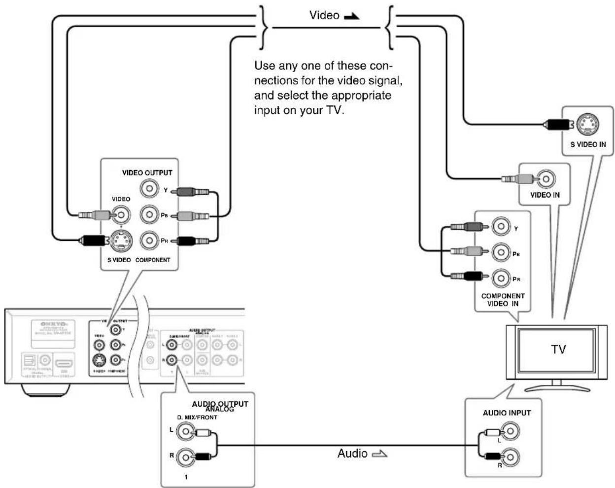 ONKYO DV-SP506 - ■ Connection method ⑤ - 1