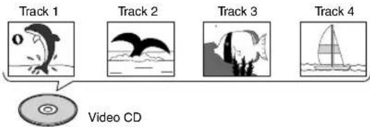 Track 1 Track 2 Track 3 Track 4 Video CD