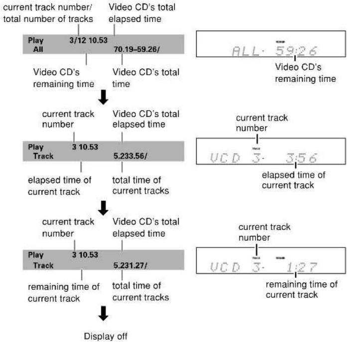 ONKYO DR-S2.2 - Viewing Disc Information during while a disc is playing - 3
