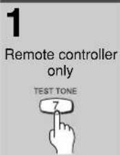 1 Remote controller only TEST TONE