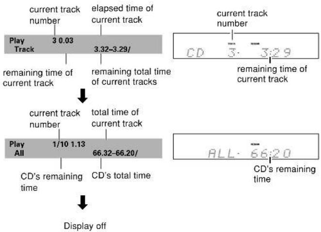 ONKYO DR-S2.2 - Viewing Disc Information during while a disc is playing - 4