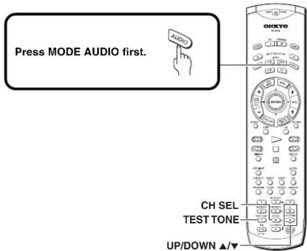 Press MODE AUDIO first. AUDIO CH SEL TEST TONE UP/DOWN ▲/▼