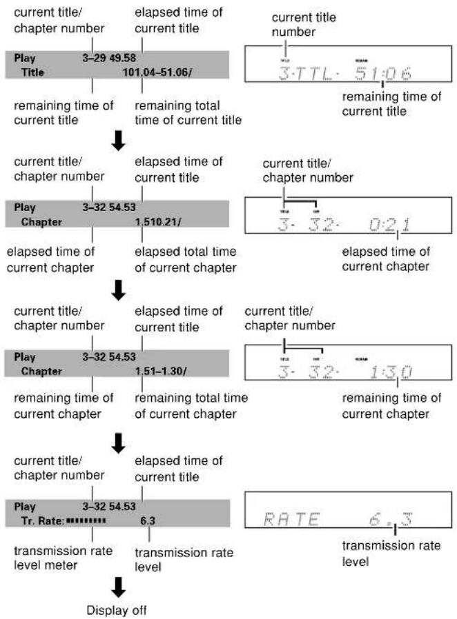 ONKYO DR-S2.2 - Viewing Disc Information during while a disc is playing - 2