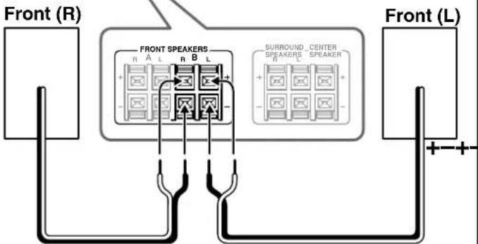 Front (R) FRONT SPEAKERS R A L R B L + - + SURROUND CENTER SPEAKERS SPEAKER R E L + - + Front (L)