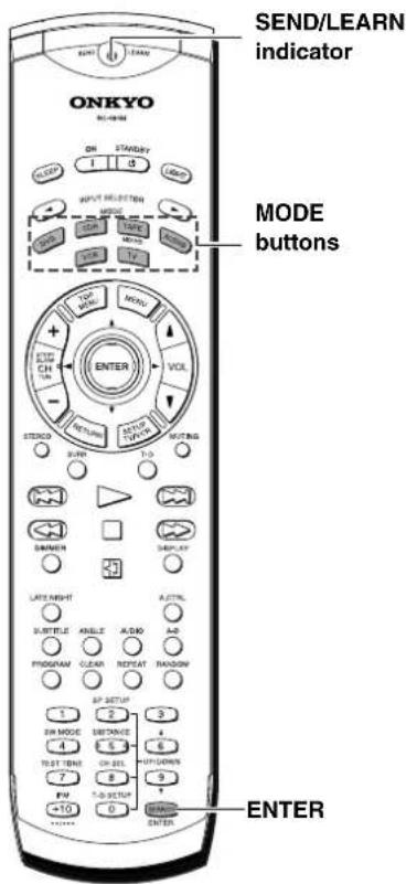 SEND/LEARN indicator ONKYO MODE buttons OR STANDRY 1 2 INPUT INCLUSION MODE VOL TUR VOL TUR MODE VOL TUR MODE VOL TUR MODE VOL TUR MODE VOL TUR MODE VOL TUR MODE VOL TUR MODE VOL TUR MODE VOL TUR MODE VOL TUR MODE VOL TUR MODE VOL TUR MODE VOL TUR MODE VOL