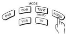 ONKYO DR-S2.2 - Switching the remote controller function modes - 3