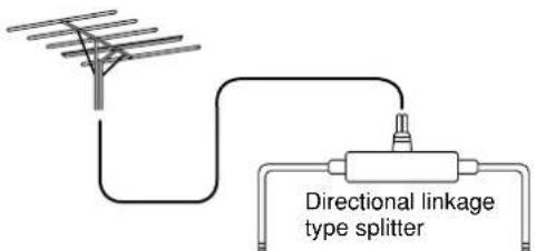 Directional linkage type splitter