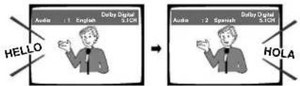 HELLO Dolby Digital 5.1CN → Dolby Digital 5.1CN Audio : 2 Spanish Audio : 2 Spanish HOLA