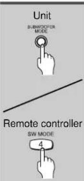 Unit SUBWOOFER MODE Remote controller SW MODE 4