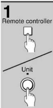 1 Remote controller Unit