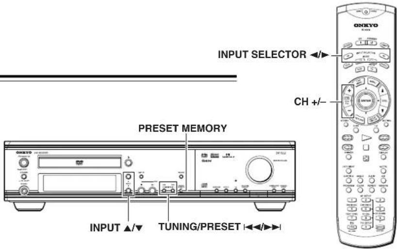INPUT SELECTOR CH +/- PRESET MEMORY INPUT ▲/▼ TUNING/PRESET