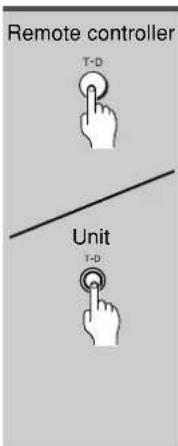 Remote controller T-D Unit T-D