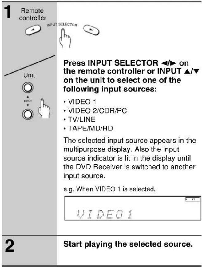 1 Remote controller UNIT INPUT Press INPUT SELECTOR ▲/▶ on the remote controller or INPUT ▲/▼ on the unit to select one of the following input sources: • VIDEO 1 • VIDEO 2/CDR/PC • TV/LINE • TAPE/MD/HD The selected input source appears in the multipurpose display. Also the input source indicator is lit in the display until the DVD Receiver is switched to another input source. e.g. When VIDEO 1 is selected. VIDEO 1 2 Start playing the selected source.