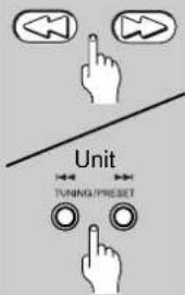 Unit TUNING/PRESET