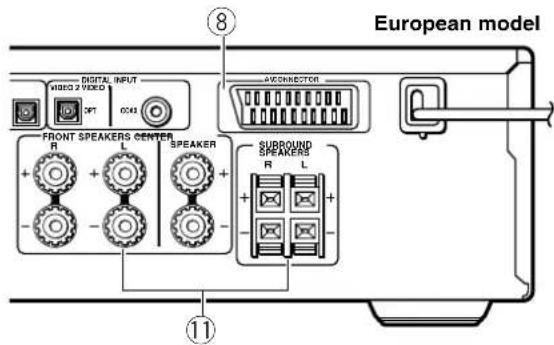European model 8 AUDIO INPUT AUDIO 2 FIXED SPT 0543 FRONT SPEAKERS CENTER R L SPEAKER + - + - + - SVEORATOR 11 SUBROUND SPEAKERS R L + - + - +