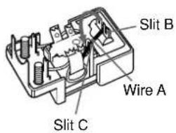 Slit B Wire A Slit C