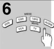 ONKYO DR-S2.2 - Controlling other components connected to the DVD Receiver - 1
