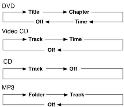 ONKYO DR-S2.2 - Press SEARCH repeatedly to select the type of search. - 1