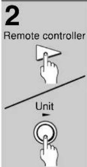 2 Remote controller Unit