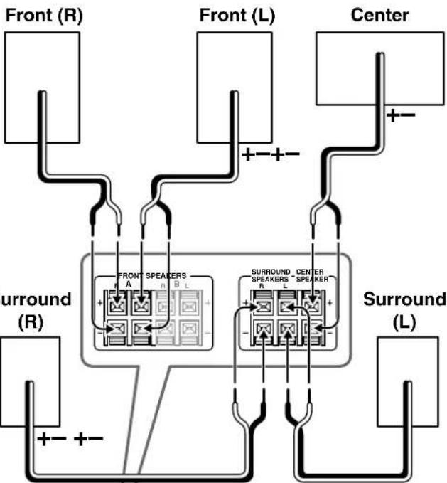 ONKYO DR-S2.2 - How to connect to the speaker connectors - 4