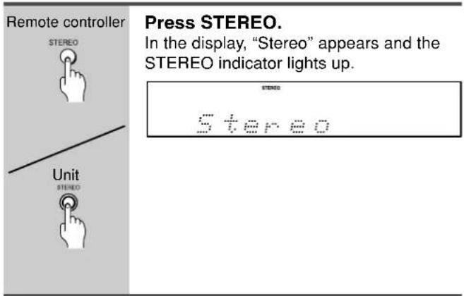 Remote controller STEREO Press STEREO. In the display, "Stereo" appears and the STEREO indicator lights up. STEREO STEREO Unit STEREO