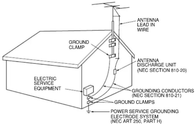 ANTENNA LEAD IN WIRE GROUND CLAMP ANTENNA DISCHARGE UNIT (NEC SECTION 810-20) ELECTRIC SERVICE EQUIPMENT GROUNDING CONDUCTORS (NEC SECTION 810-21) GROUND CLAMPS POWER SERVICE GROUNDING ELECTRODE SYSTEM (NEC ART 250, PART H)