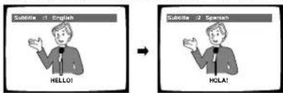 Subtile :1 English HELLO! Subtile :2 Spanish HOLA!