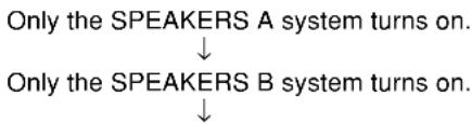 ONKYO DR-S2.2 - Press SPEAKER A/B repeatedly. - 1