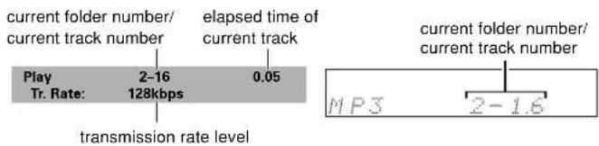 current folder number/ current track number elapsed time of current track Play 2-16 0.05 Tr. Rate: 128kbps transmission rate level current folder number/ current track number MP3 2-1.6
