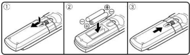 Diagram showing three steps of a remote control device with labeled components and directional arrows indicating movement.