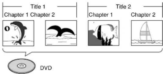 Title 1 Chapter 1 Chapter 2 Title 2 Chapter 1 Chapter 2 DVD