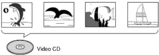 Video CD