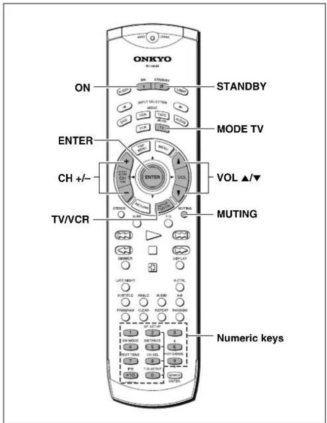ON ONKYO STANDBY MODE TV ENTER VOL ▲/▼ CH +/- - ENTER MUTING TV/VCR NUMER DISPLAY LATE NIGHT A/THL 0/BOTILE ABLE A/DN AB PROGRAM CLEAR REPEAT RANDOM SP SETUP 1 2 3 SW MODE DISTANCE 4 TEST TONE CH SEL HUP DOWN 7 8 9 FM T-0 SETUP FM Numeric keys +10 0 ENTER