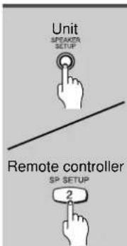 Unit SPEAKTRA SETUP Remote controller SP SETUP 2