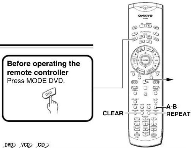 Before operating the remote controller Press MODE DVD. DVD CLEAR A-B REPEAT DVD VCD CD