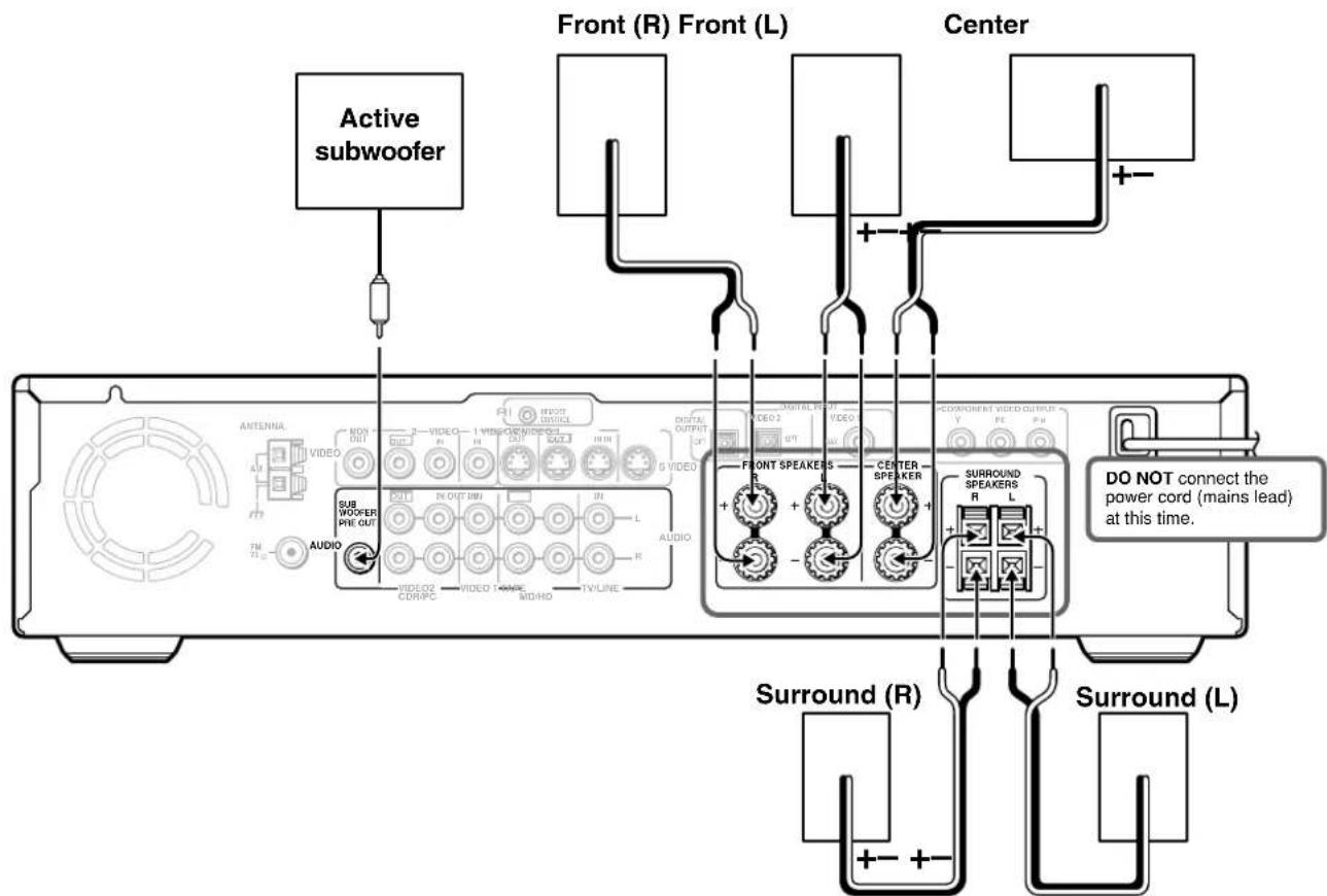 ONKYO DR-S2.2 - How to connect to the SURROUND SPEAKERS and CENTER SPEAKER terminals - 4