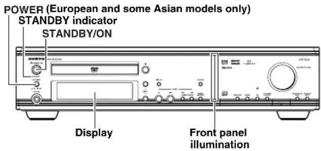 POWER (European and some Asian models only) STANDBY indicator STANDBY/ON Display Front panel illumination