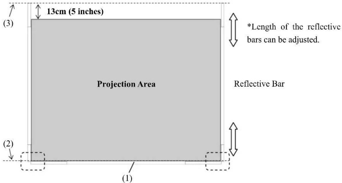 13cm (5 inches) Projection Area (3) (2) (1) *Length of the reflective bars can be adjusted. Reflective Bar