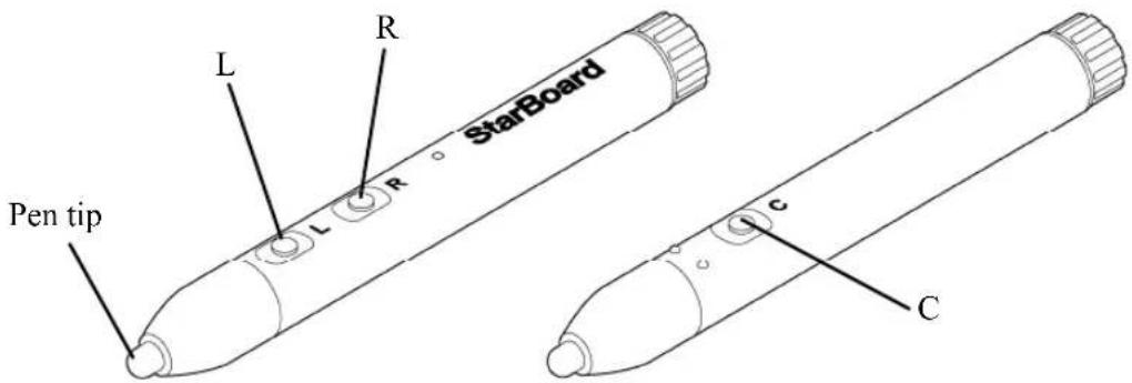 L R StarBoard L R Pen tip C C