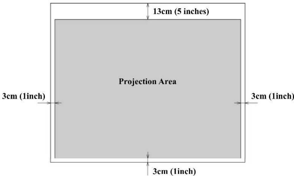 13cm (5 inches) Projection Area 3cm (1inch) 3cm (1inch) 3cm (1inch)