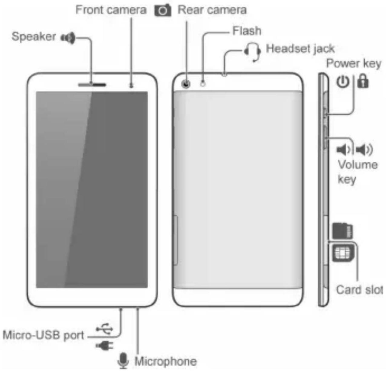 Front camera Rear camera Speaker Flash Headset jack Micro-USB port Microphone Power key Volume key Card slot