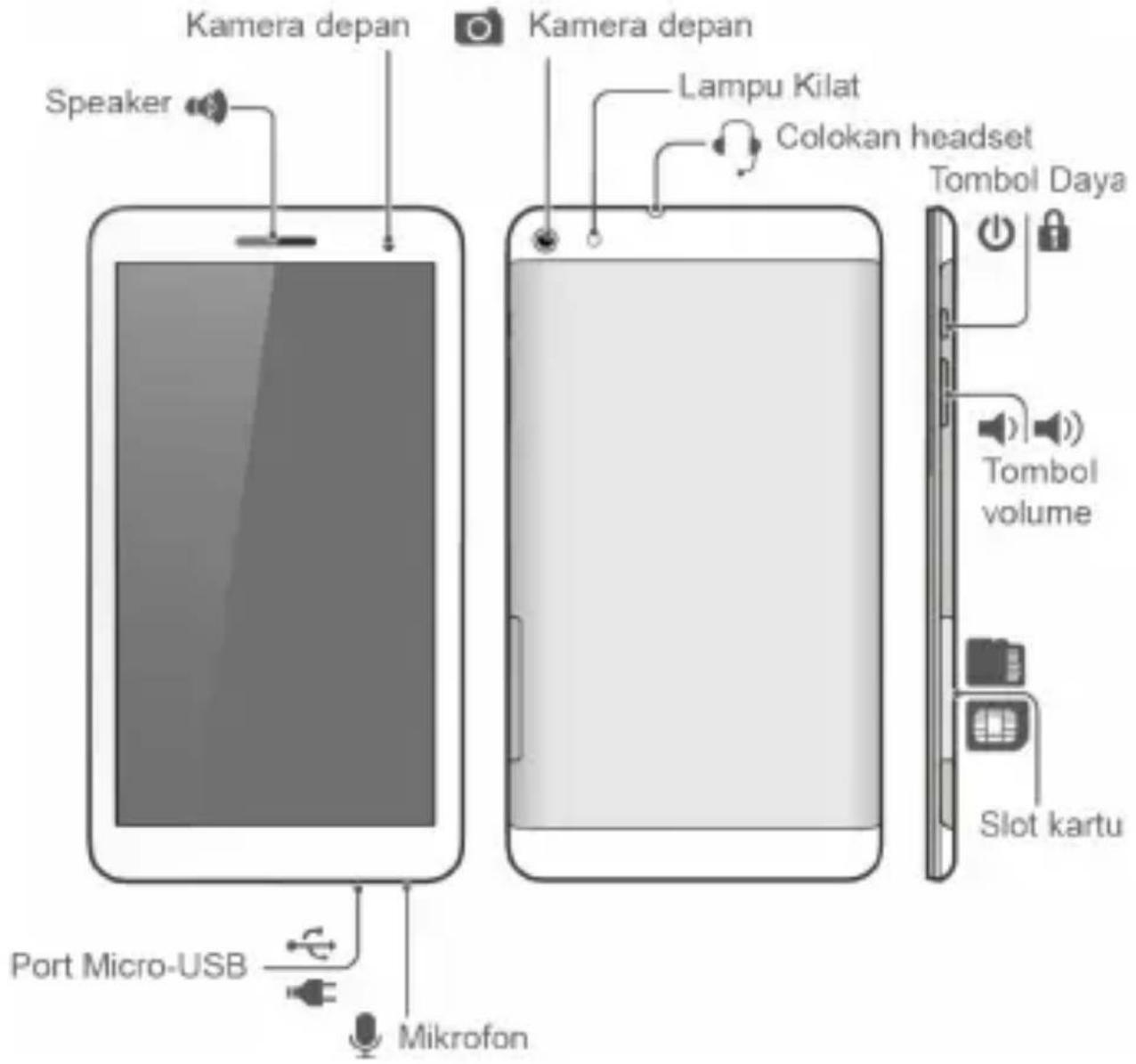 Kamera depan Speaker Kamera depan Lampu Kilat Colokan headset Port Micro-USB Mikrofon Tombol Daya Tombol volume Slot kartu