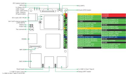 RTC battery handler 3 x Basic LED LED - Power LED - Des acuity LED - Resonance Programmable DC-paul (LTD) (TC) WAT & 8.0x 1200V (PROM/MPA) Power draw Fan contactor HDMI MIPS (DSW) GIC LAN Reset header 40 pins GPRO header 40 pins GPRO 40 pins GPRO 40 pins GPRO 40 pins GPRO 40 pins GPRO 40 pins GPRO 40 pins GPRO 40 pins GPRO 40 pins GPRO 40 pins GPRO 40 pins GPRO 40 pins GPRO 40 pins GPRO 40 pins GPRO 40 pins GPRO 40 pins GPRO 40 pins GPRO 40 pin A125-125-125-125-125-125-125-125-125-125-125-125-125-125-125-125-125-125-125-125-125-125-125-125-125-125- 40 pin A125-125-125-125-125-125-125-125-125-125-125-125-125-125-125-125- 40 pin A125-125-125-125-125-125-125-125- 40 pin A125-125-125-125-125- 40 pin A125-125-125-125- 40 pin A125-125-125- 40 pin A125-125- 40 pin A125- 40 pin A125- 40 pin A125- 40 pin A125- 40 pin A125- 40 pin A125- 40 pin A125- 40 pin A125- 40 pin A125- 40 pin A125- 40 pin A125- 40 pin A125- 40 pin A125 40 pin A125- 40 pin A125- 40 pin A125- 40 pin A125- 40 pin A125- 40 pin A125- 40 pin A125- 40 pin A125- 40 pin A125- 40 pin A125- 40 pin A125- 40 pin A125- 40 pinA 40 pinA 40 pinA 40 pinA 40 pinA 40 pinA 40 pinA 40 pinA 40 pinA 40 pinA 40 pinA 40 pinA 40 pinA 40 pinA 40 pinA 40 pinA 40 pinA 40 pinA 40 pinA 40 pinA 40 pinA