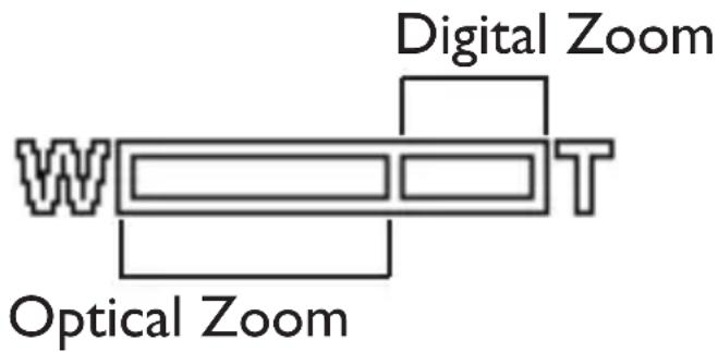 Digital Zoom W T Optical Zoom